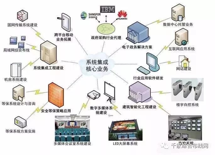 建筑智能化工程 智慧弱電整合的技術指南與行業展望